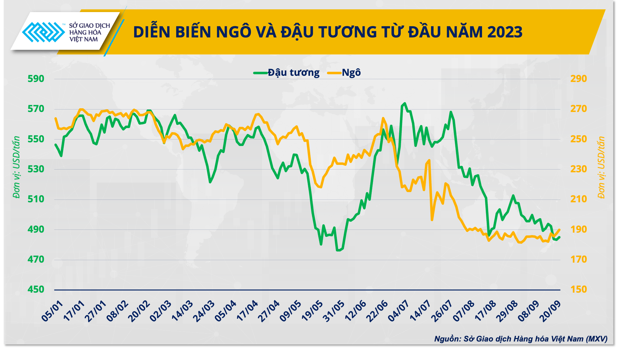 Cơ hội cho ngành chăn nuôi sau chuyến thăm của Tổng thống Mỹ