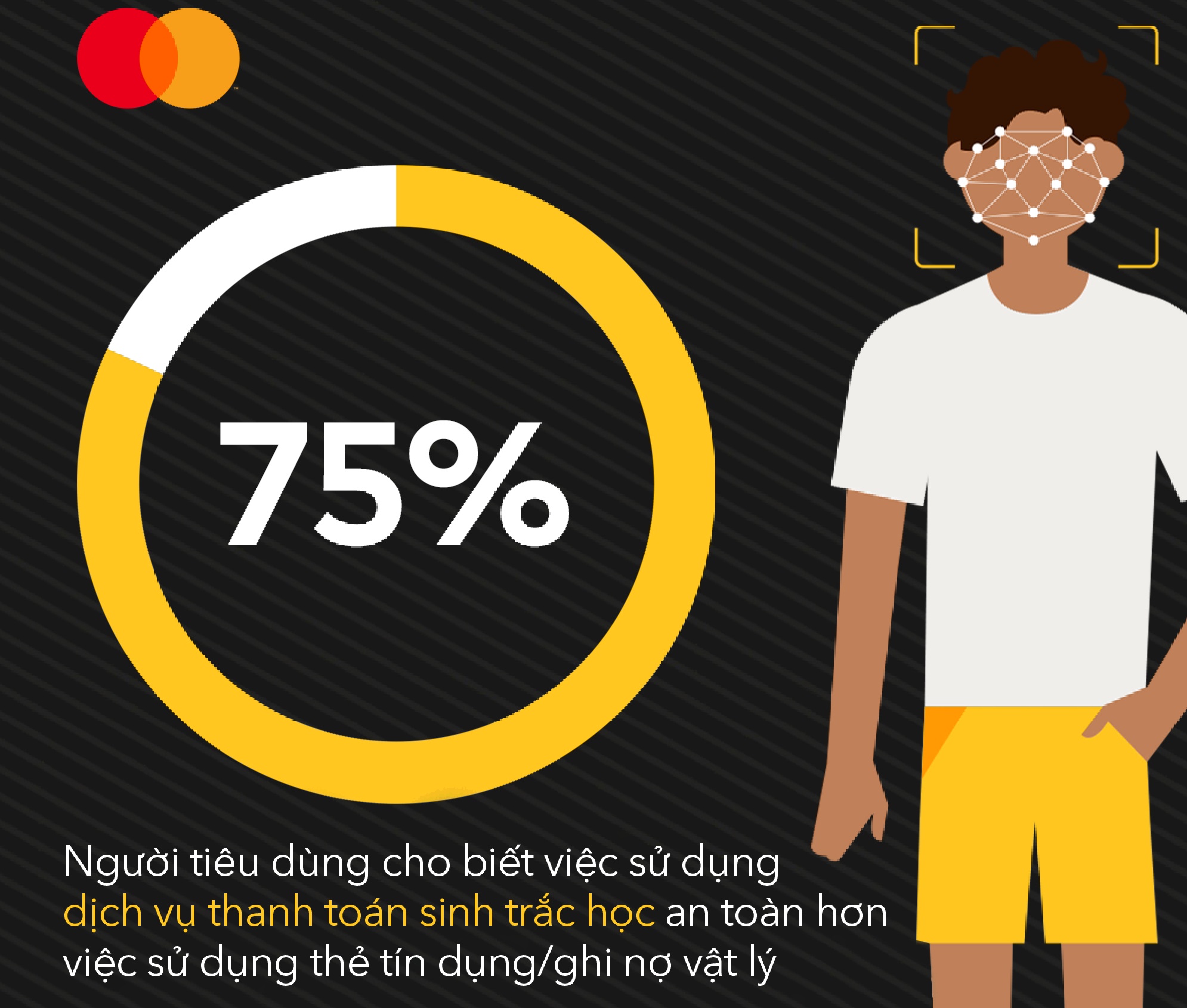 Mastercard và NEC hợp tác thúc đẩy thanh toán bằng công nghệ sinh trắc học