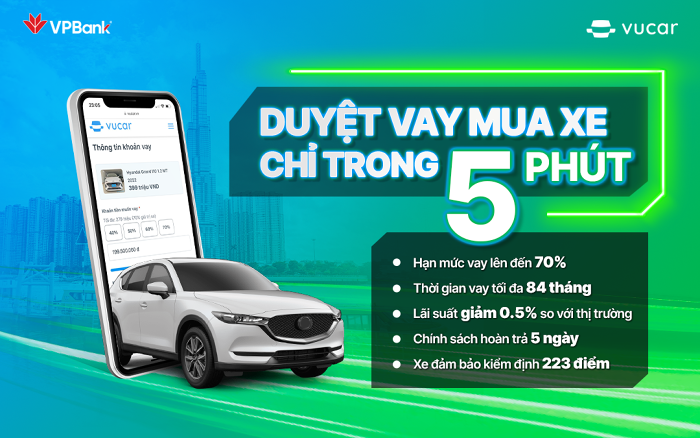 Duyệt vay mua ô tô trong 5 phút chỉ có tại Vucar x VPBank