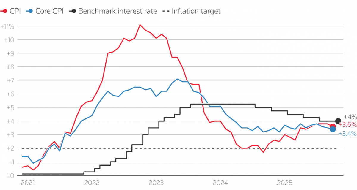 Fed có thể “đơn độc” giảm lãi suất trong thời gian tới Fed có thể “đơn độc” giảm lãi suất trong thời gian tới