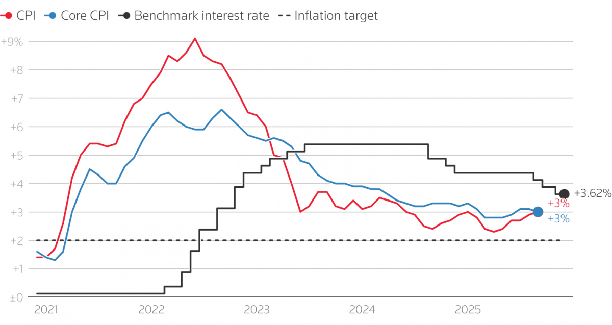 Fed có thể “đơn độc” giảm lãi suất trong thời gian tới Fed có thể “đơn độc” giảm lãi suất trong thời gian tới