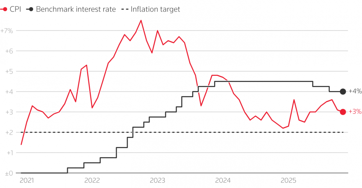 Fed có thể “đơn độc” giảm lãi suất trong thời gian tới Fed có thể “đơn độc” giảm lãi suất trong thời gian tới