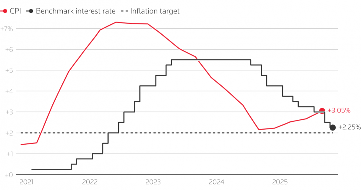 Fed có thể “đơn độc” giảm lãi suất trong thời gian tới Fed có thể “đơn độc” giảm lãi suất trong thời gian tới