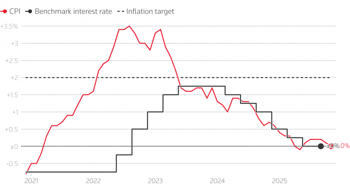 Fed có thể “đơn độc” giảm lãi suất trong thời gian tới Fed có thể “đơn độc” giảm lãi suất trong thời gian tới