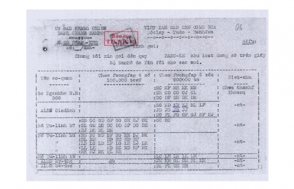 Giấy bạc Tài chính Nam Bộ (1947-1954) - Kỳ I
