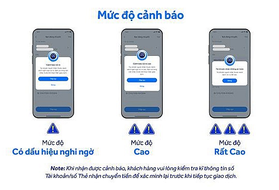 ACB ngăn chặn hơn 37 nghìn giao dịch lừa đảo để bảo vệ khách hàng