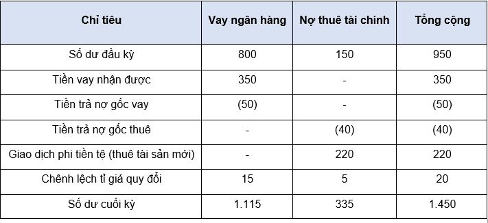 Nguồn: Minh họa của nhóm tác giả Nguồn: Minh họa của nhóm tác giả