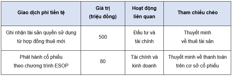 Nguồn: Minh họa của nhóm tác giả Nguồn: Minh họa của nhóm tác giả