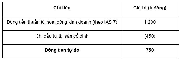 Nguồn: Minh họa của nhóm tác giả Nguồn: Minh họa của nhóm tác giả