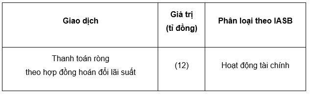 Nguồn: Minh họa của nhóm tác giả Nguồn: Minh họa của nhóm tác giả