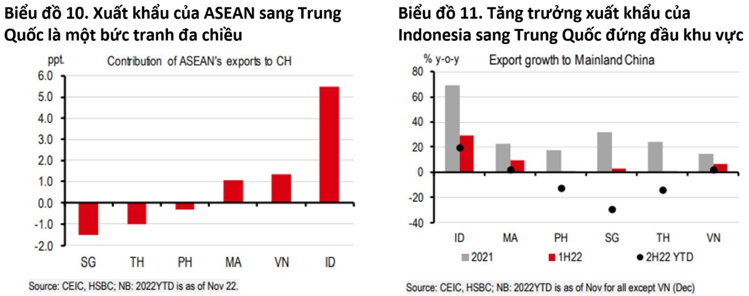 Những lợi ích với ASEAN 2023 từ việc Trung Quốc mở cửa trở lại du lich fdi va thuong mai nhung loi ich voi asean 2023 tu viec trung quoc mo cua tro lai