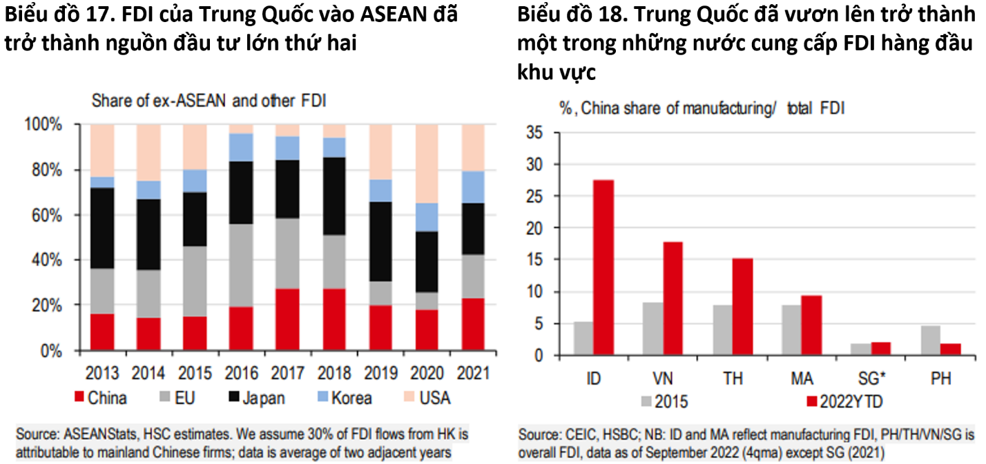 Những lợi ích với ASEAN 2023 từ việc Trung Quốc mở cửa trở lại du lich fdi va thuong mai nhung loi ich voi asean 2023 tu viec trung quoc mo cua tro lai