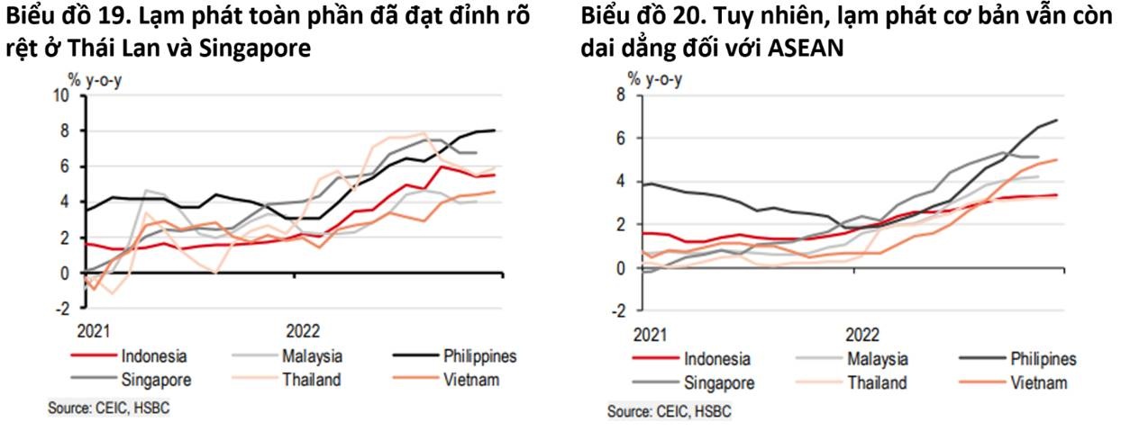 Những lợi ích với ASEAN 2023 từ việc Trung Quốc mở cửa trở lại du lich fdi va thuong mai nhung loi ich voi asean 2023 tu viec trung quoc mo cua tro lai