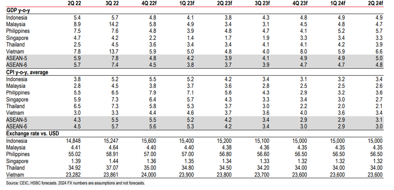 du lich fdi va thuong mai nhung loi ich voi asean 2023 tu viec trung quoc mo cua tro lai