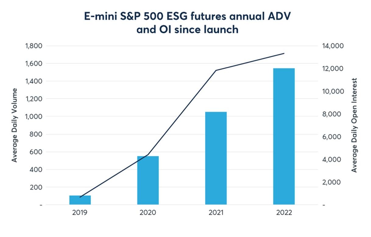 Vì sao nhà đầu tư nên chọn ít nhất 1 cổ phiếu ESG trong danh mục đầu tư? vi sao nha dau tu nen chon it nhat 1 co phieu esg trong danh muc dau tu