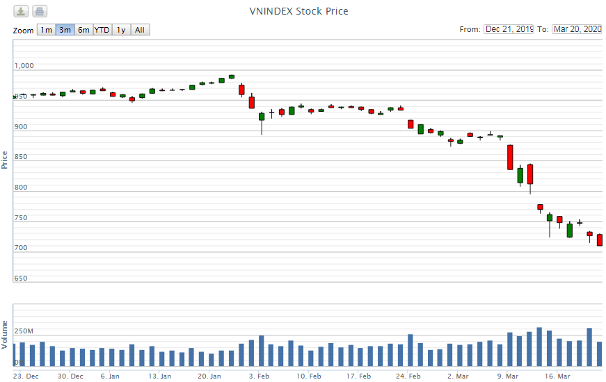 Điểm lại thông tin kinh tế tuần từ 16-20/3 diem lai thong tin kinh te tuan tu 16 203