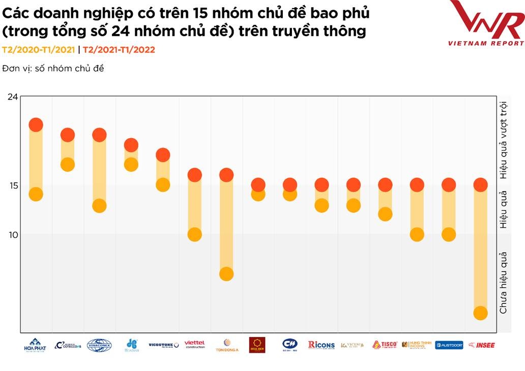 doanh nghiep xay dung vuot kho bang so hoa