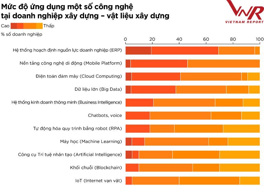 doanh nghiep xay dung vuot kho bang so hoa