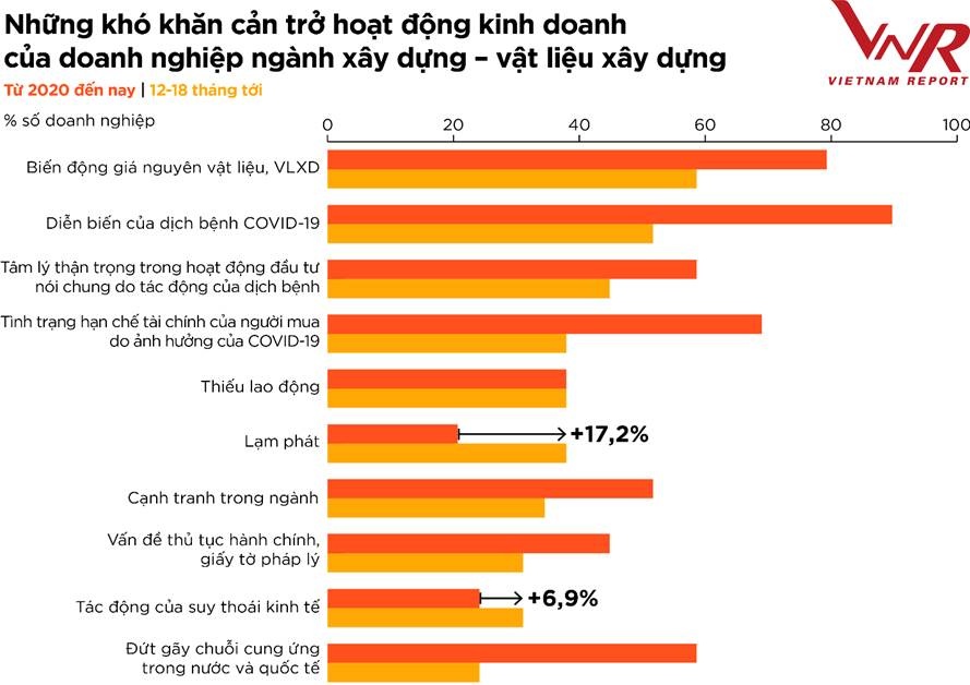 doanh nghiep xay dung vuot kho bang so hoa