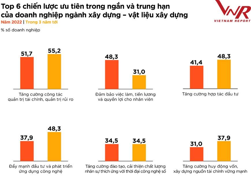 doanh nghiep xay dung vuot kho bang so hoa