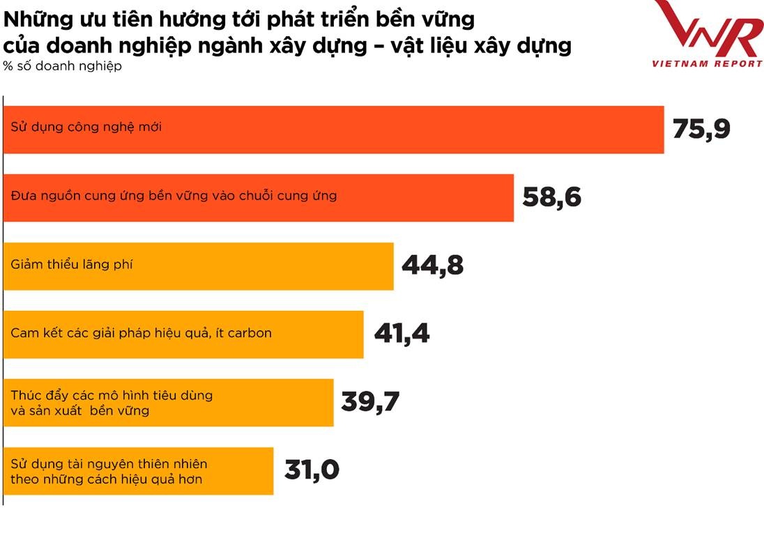 doanh nghiep xay dung vuot kho bang so hoa