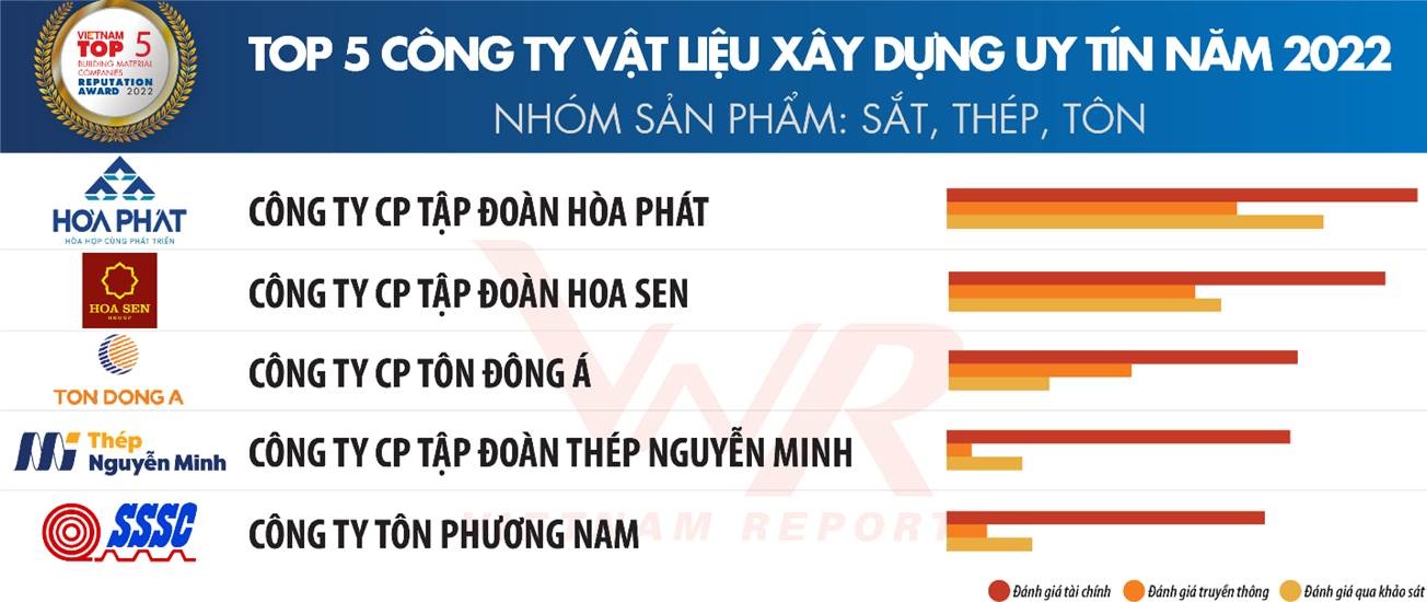 doanh nghiep xay dung vuot kho bang so hoa