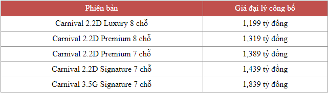 Kia Carnival 2022 chốt giá từ 1,2 tỷ đồng